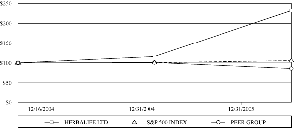 (GRAPH)